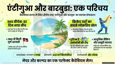 एंटीगुआ और बारबुडा: कैरेबियन का खूबसूरत द्वीपीय देश, इतिहास, संस्कृति और आधुनिक पहचान