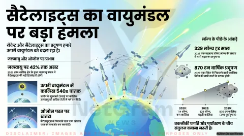 रॉकेट लॉन्च और सैटेलाइटों की बढ़ती भीड़: क्या पृथ्वी का ऊपरी वायुमंडल अनजाने में बदल रहा है?