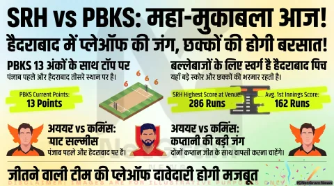 SRH vs PBKS मैच में छक्कों की बरसात तय, हैदराबाद की पिच देगी बल्लेबाजों को पूरा साथ
