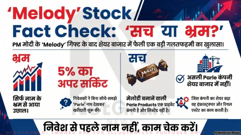 क्या PM मोदी के Melody गिफ्ट से ‘Melody वाली Parle कंपनी’ का शेयर हुआ था रॉकेट? जानिए पूरा सच