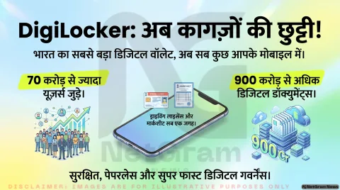 DigiLocker: भारत के नागरिकों के लिए सुरक्षित डिजिटल दस्तावेज़ों का आधुनिक प्लेटफॉर्म