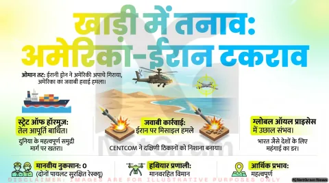 ईरान पर अमेरिकी जवाबी हवाई हमले से खाड़ी में बढ़ा तनाव, स्ट्रेट ऑफ हॉरमुज़ के आसपास हालात फिर बने चिंता का विषय