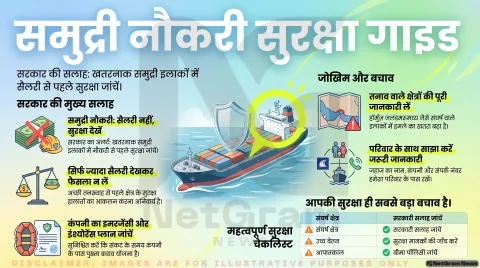 अगर आपका परिवार या रिश्तेदार भी है शिपिंग इंडस्ट्री में, तो तुरंत पढ़ें हॉर्मुज़ जलडमरूमध्य और सुरक्षा व्यवस्था पर केंद्र की नई एडवाइजरी