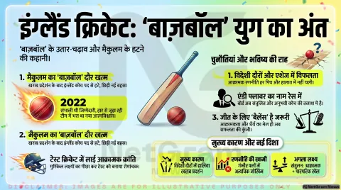 ब्रेंडन मैकुलम का इंग्लैंड टेस्ट टीम से सफर खत्म, 'बाज़बॉल' दौर पर उठे नए सवाल