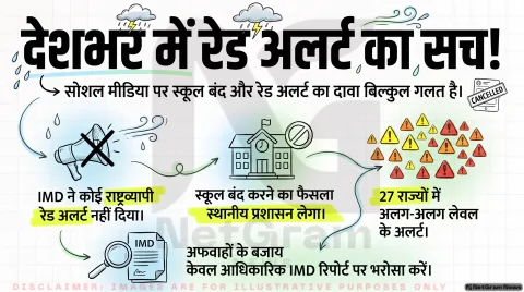 मौसम अलर्ट फैक्ट चेक: कहीं आप भी तो नहीं हो रहे फर्जी मैसेज के शिकार? तुरंत जानें अपने राज्य और जिले का असली वेदर अपडेट