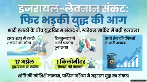 इजरायल-हिजबुल्लाह तनाव फिर बढ़ा, दक्षिण लेबनान में हमलों के बीच युद्धविराम पर संकट