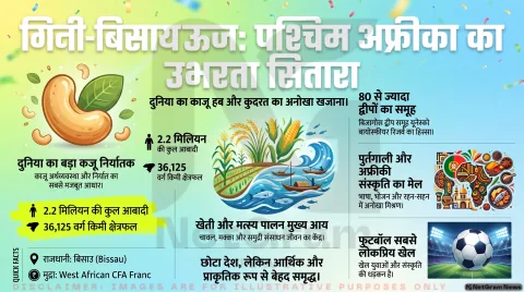 गिनी-बिसाउ देश की पूरी जानकारी: जानिए राजधानी, मुद्रा, भाषा से लेकर यहाँ के प्रमुख पर्यटन स्थलों तक सब कुछ