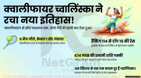 फ्रेंच ओपन में इतिहास रचने वाली माजा च्वालिंस्का फाइनल में, क्वालीफायर से खिताबी मुकाबले तक का शानदार सफर
