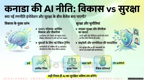 कनाडा की नई AI रणनीति पर बहस, विकास और सुरक्षा के बीच संतुलन की चुनौती