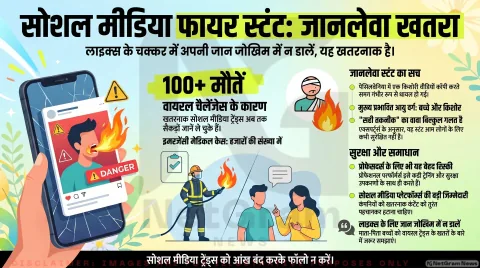 फायर–ब्रीदिंग चैलेंज बना खतरा, 14 साल की लड़की झुलसी