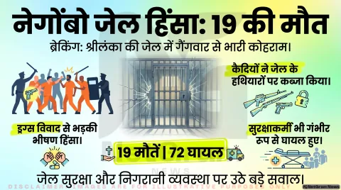 श्रीलंका के नेगोंबो जेल में हिंसा: कैदियों की झड़प में 19 की मौत, 72 घायल; सुरक्षा व्यवस्था पर उठे गंभीर सवाल