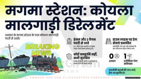 झारखंड: मगमा स्टेशन के पास कोयला मालगाड़ी पटरी से उतरी, कुछ समय तक रेल परिचालन प्रभावित