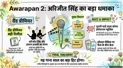 अगर आप भी हैं इमरान हाशमी के आइकॉनिक गानों के दीवाने, तो Awarapan 2 के इस नए गाने से जुड़ी हर बात अभी जान लें!