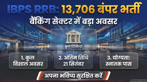 13,706 पदों पर ऑनलाइन आवेदन की आज अंतिम तिथि; 21 सितंबर को बंद होगी विंडो: IBPS RRB Recruitment 2026 Alert