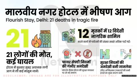 मालवीय नगर के होटल में आग से 21 लोगों की मौत, फायर सेफ्टी व्यवस्था जांच के घेरे में