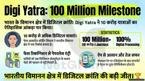 Digi Yatra ने पार किया 10 करोड़ यात्राओं का आंकड़ा, एयरपोर्ट पर डिजिटल सफर को मिली नई रफ्तार