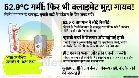 52.9°C की गर्मी के बीच चुनाव, फिर भी क्लाइमेट एजेंडा हाशिए पर: लोकतंत्र और पर्यावरण के सामने बड़ी चुनौती