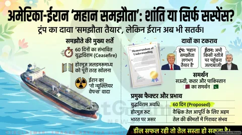 ट्रम्प ने कहा ‘ईरान युद्ध खत्म’, लेकिन तेहरान अब भी सतर्क; खाड़ी शांति समझौते पर बना सस्पेंस
