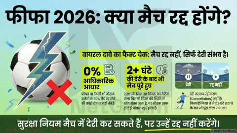 फैक्ट चेक: क्या 2026 फुटबॉल विश्व कप के 50% मैच बारिश से रद्द हो जाएंगे?