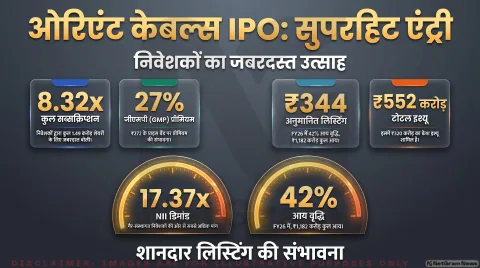 ₹552 करोड़ का इश्यू पूरी तरह ओवरसब्सक्राइब; 5 अक्टूबर को लिस्टिंग संभव