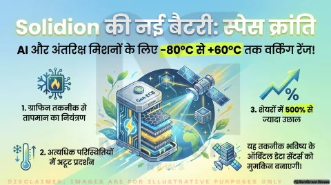अंतरिक्ष और AI का नया दौर: Solidion की नई बैटरी तकनीक से बदल सकता है भविष्य