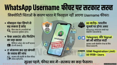 WhatsApp के Username फीचर पर सरकार सख्त, कंपनी ने IT मंत्रालय को भेजा जवाब