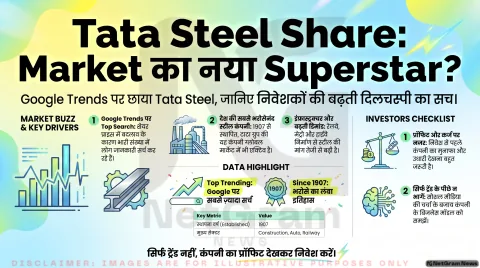 Tata Steel शेयर प्राइस: क्यों बढ़ रही है लोगों की दिलचस्पी, जानिए पूरी जानकारी