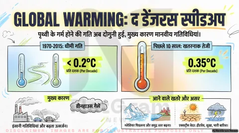 अगर आप भी झेल रहे हैं असामान्य गर्मी और अनिश्चित बारिश, तो थोड़ा ठहरिए! तुरंत जानें पृथ्वी के औसत तापमान का पूरा गणित