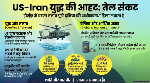 अमेरिका-ईरान के बीच बढ़ा तनाव, दूसरे दिन भी हमले; तेल और पेट्रोल की कीमतों को लेकर दुनिया चिंतित