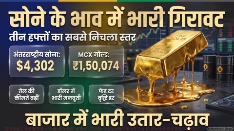 Gold Rate Today: अमेरिका-ईरान तनाव के बीच सोना हुआ सस्ता, खरीदारी से पहले फटाफट जान लें 10 ग्राम का भाव