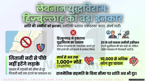 लेबनान युद्धविराम योजना पर हिज़्बुल्लाह की असहमति, सीमा पर तनाव कम होने की उम्मीद को झटका