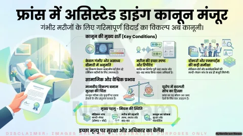 फ्रांस में असिस्टेड डाइंग कानून पास, सख्त शर्तों के साथ मरीजों को मिला जीवन समाप्त करने का विकल्प