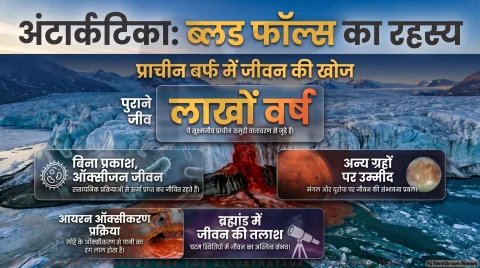 अगर आप भी ढूंढ रहे हैं दूसरे ग्रहों पर एलियन लाइफ के सबूत, तो थोड़ा ठहरिए! तुरंत जानें आयरन ऑक्सीकरण का पूरा विज्ञान