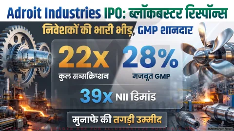 बोली के आखिरी दिन 22 गुना से अधिक सब्सक्राइब; 28% प्रीमियम पर पहुंचा GMP: Adroit Industries IPO Bidding Alert