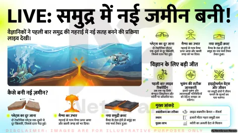 पहली बार वैज्ञानिकों ने नए समुद्री तल को बनते हुए लाइव देखा, पृथ्वी की गहराइयों से मिली अहम जानकारी