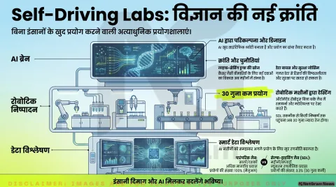 AI अब बनेगा वैज्ञानिक? “Self-Driving Labs” बदल सकते हैं रिसर्च की पूरी दुनिया