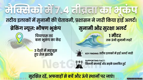 मैक्सिको के तट पर 7.4 तीव्रता का भूकंप, सुनामी चेतावनी के बाद तटीय इलाकों में बढ़ी सतर्कता