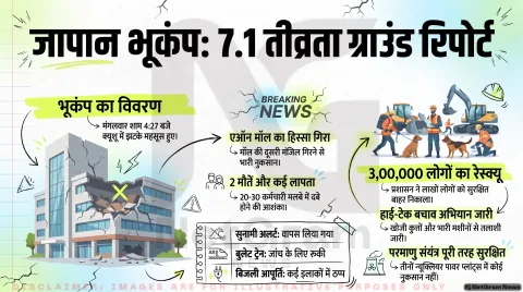 Japan Earthquake Crisis Alert: 7.1 की तीव्रता से कांपा जापान; तुरंत पढ़ें काशिमा टाउन और न्यूक्लियर प्लांट की ग्राउंड रिपोर्ट