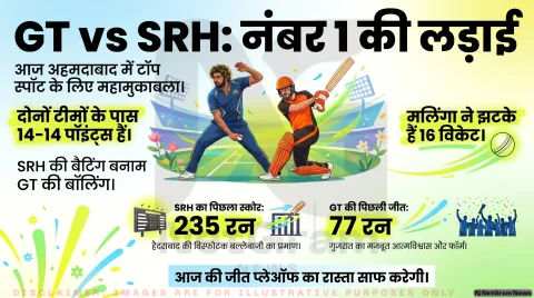 गुजरात टाइटंस और सनराइजर्स हैदराबाद के बीच आज होगी टॉप पोजिशन की जंग