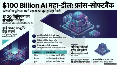 फ्रांस में मेगा AI डेटा सेंटर प्रोजेक्ट पर सोफ्टबैंक की बड़ी तैयारी, मासायोशी सन की मैक्रों से चर्चा तेज