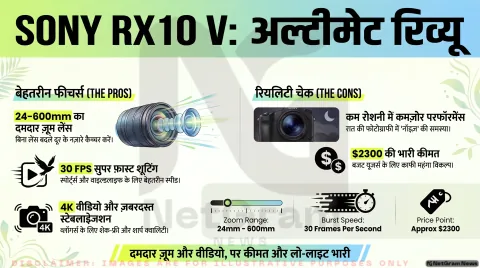 Sony RX10 V Review: क्या यह कैमरा खरीदना सही रहेगा? जानिए इसकी खूबियां और कमियां