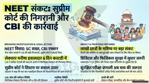 NEET गड़बड़ियों पर सुप्रीम कोर्ट सख्त, पेपर लीक मामले में CBI जांच तेज