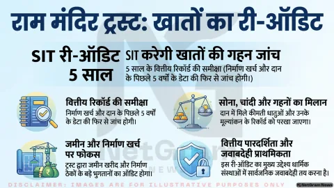 राम मंदिर ट्रस्ट के खातों की री-ऑडिट की चर्चा के बीच वित्तीय पारदर्शिता पर बढ़ी बहस