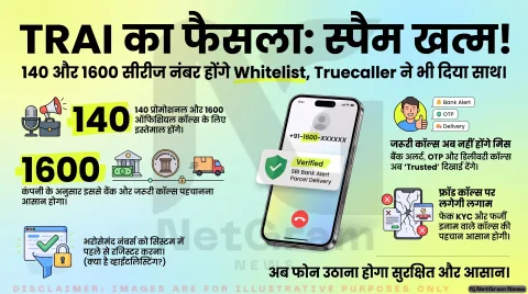 Truecaller ने TRAI के व्हाइटलिस्ट प्रस्ताव का किया समर्थन, 140 और 1600 सीरीज़ के नंबरों से स्पैम कॉल पर लग सकती है रोक