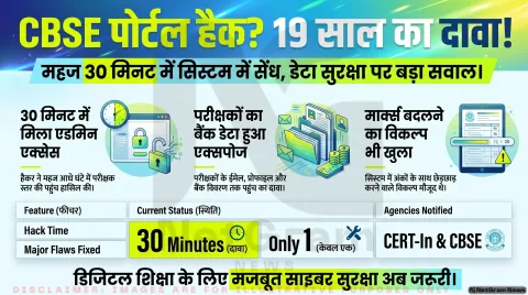 “30 मिनट में सिस्टम हैक कर दिया”: CBSE पोर्टल की सुरक्षा खामियों पर 19 साल के एथिकल हैकर का दावा