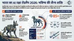 भारतीय सेना का AI रोडमैप: रोबोटिक डॉग्स और स्मार्ट हथियारों से 2026 तक बड़ी तैयारी