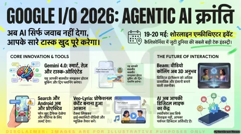 Google I/O 2026: जेमिनी, एजेंटिक AI और नए क्रिएटिव टूल्स के साथ टेक दुनिया में बड़ा बदलाव