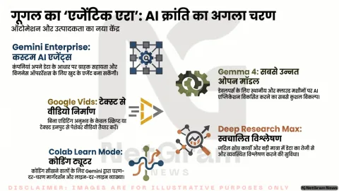 गूगल ने पेश किया AI का नया “एजेंटिक एरा”, Gemini एजेंट प्लेटफॉर्म से लेकर Gemma 4 तक कई बड़े ऐलान
