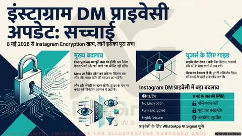 Instagram DM Privacy विवाद: क्या 8 मई के बाद Meta आपके मैसेज पढ़ सकेगा?