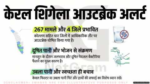 केरल में शिगेला संक्रमण के 267 मामले, चार जिलों में प्रकोप घोषित; स्वास्थ्य विभाग ने जारी की नई गाइडलाइंस